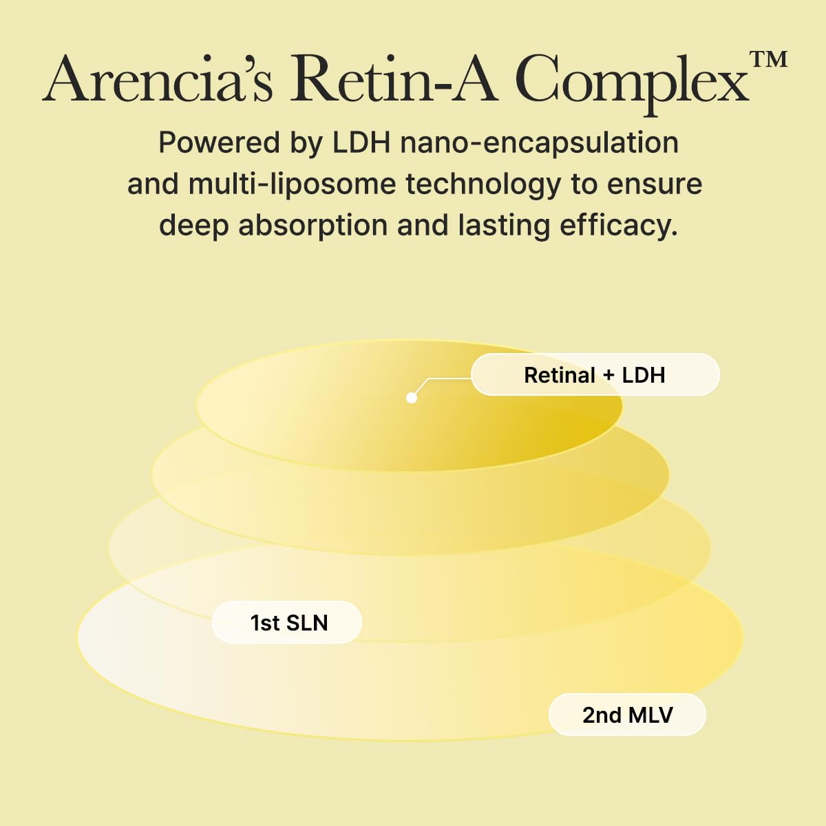Arencia Retinal Booster Shot - Image 3