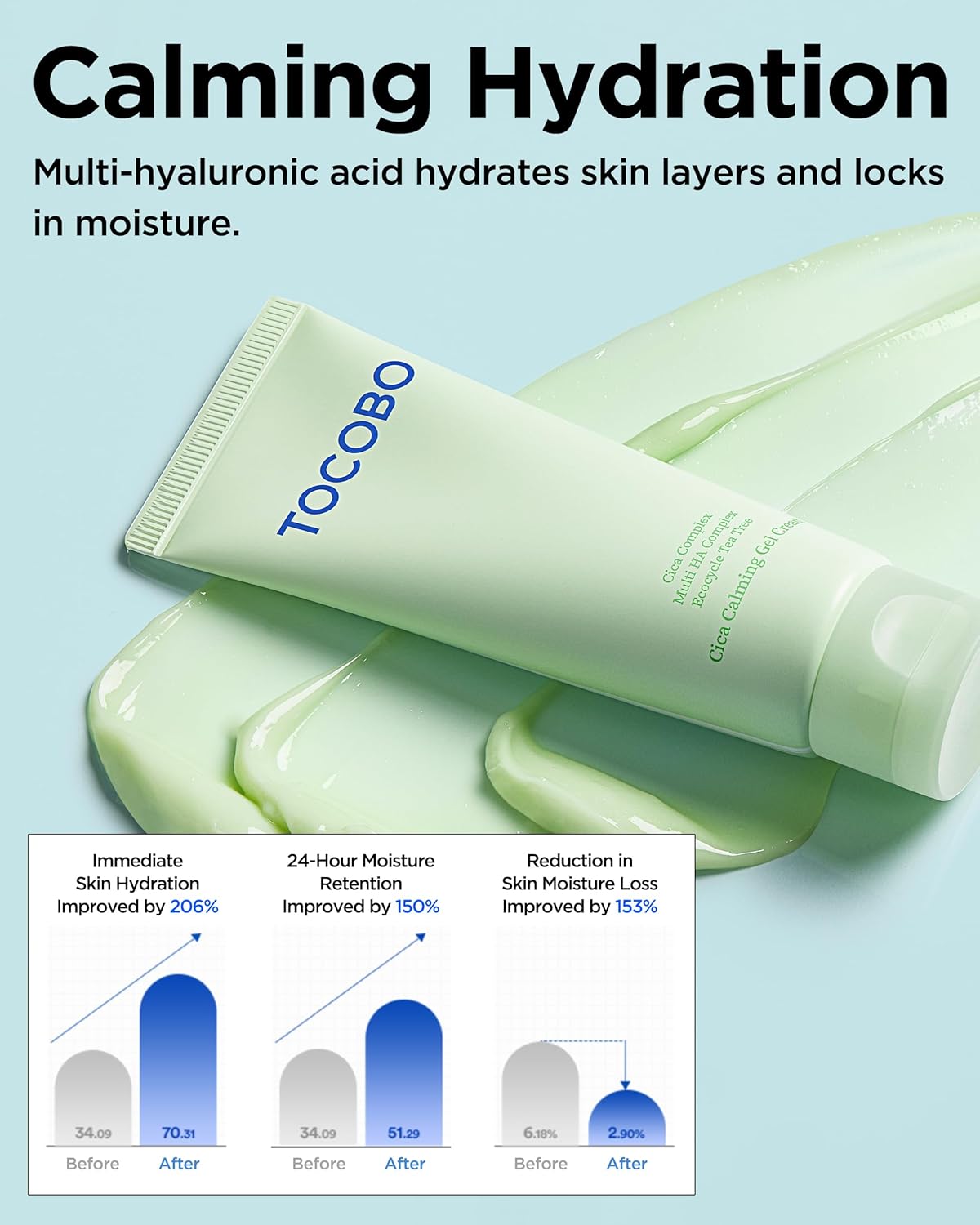 TOCOBO Cica Calming Gel Cream - Image 6