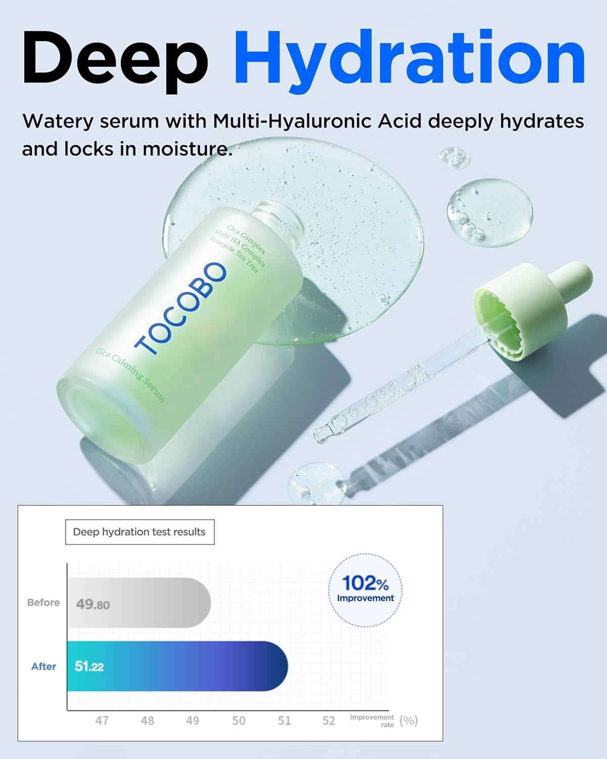 TOCOBO Cica Calming Serum - Imagen 5