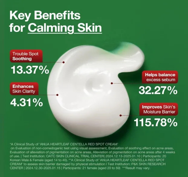 Crema Facial Anua Heartleaf + Centella Red Spot Hidratación - Image 3