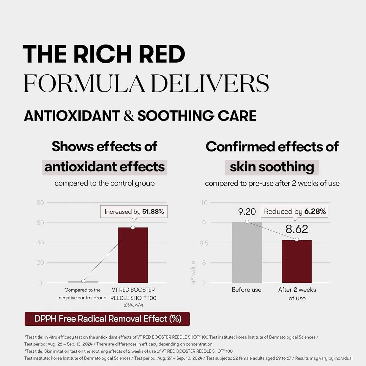 Vt Cosmetics Red Booster Reedle Shot 100 - Combate Arrugas - Image 9