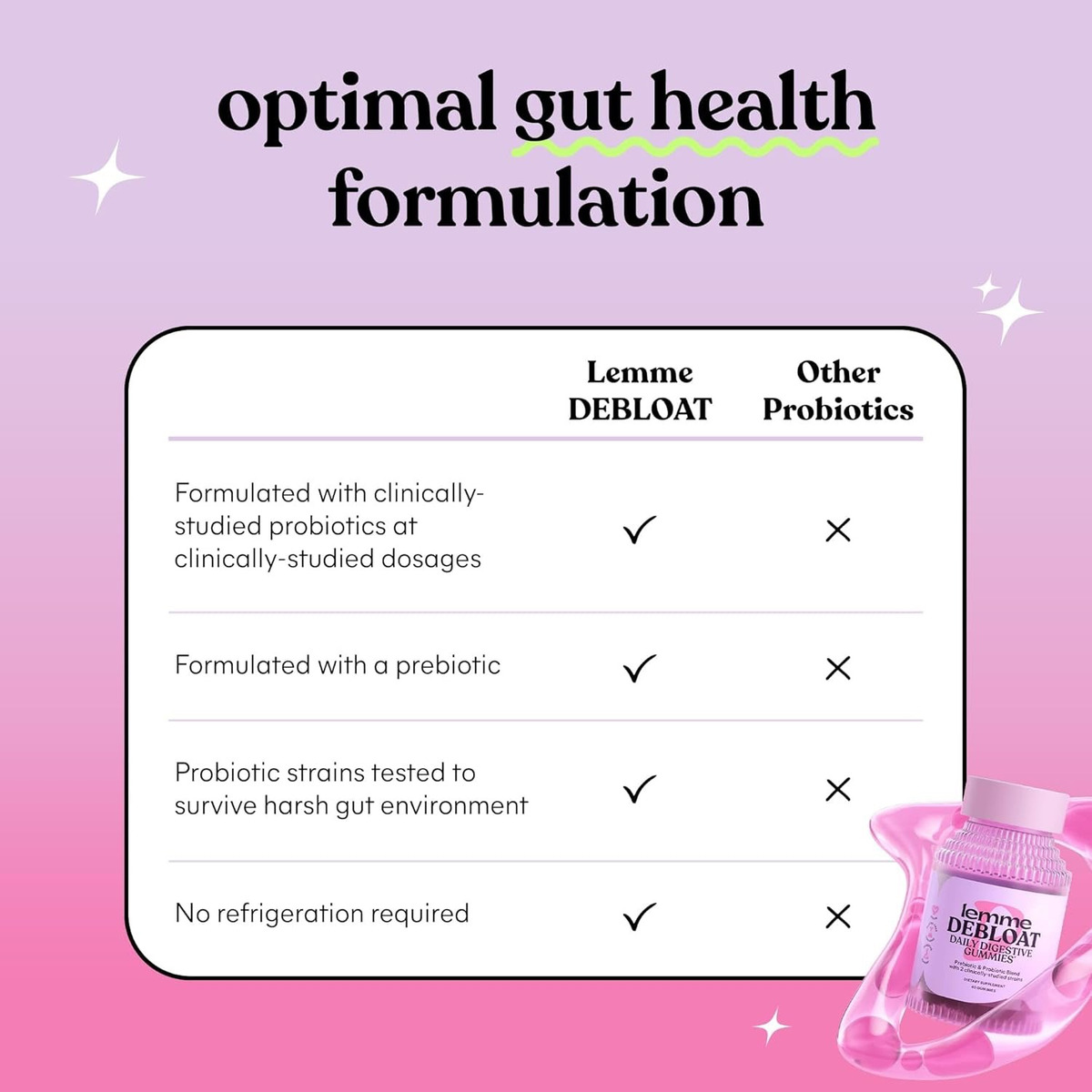 Lemme Suplemento Debloat Para Salud Digestiva E Intestinal - Image 4