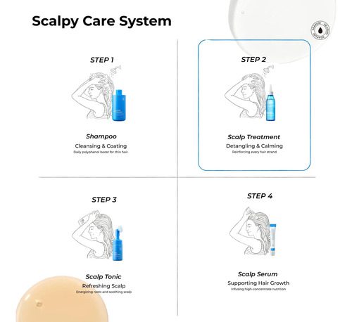 Seaprui Scalpy Vital Tratamiento Capilar Suaviza Cutícula - Imagen 6