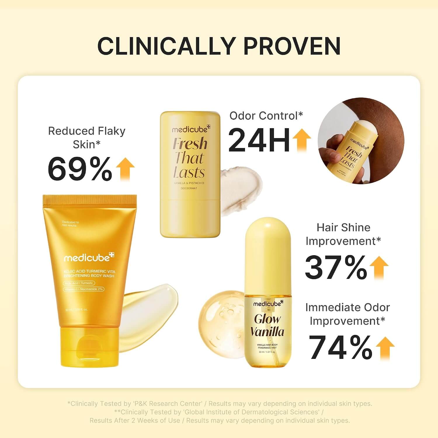 Medicube Fresh Glow Travel Body Kit cuidado corporal y capilar - Imagen 2